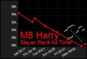 Total Graph of M8 Harry