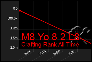 Total Graph of M8 Yo 8 2 L8