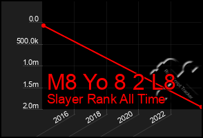 Total Graph of M8 Yo 8 2 L8