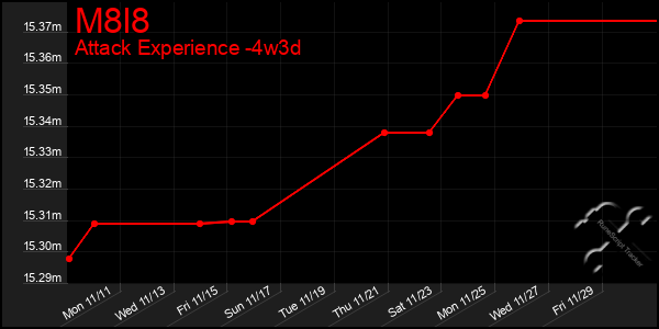 Last 31 Days Graph of M8l8