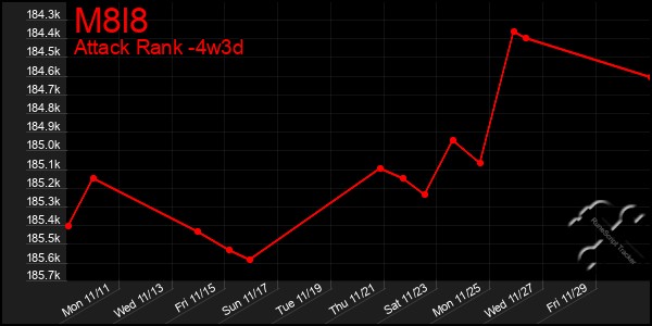 Last 31 Days Graph of M8l8