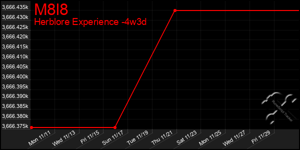 Last 31 Days Graph of M8l8