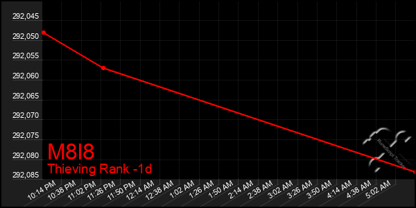 Last 24 Hours Graph of M8l8