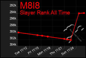 Total Graph of M8l8