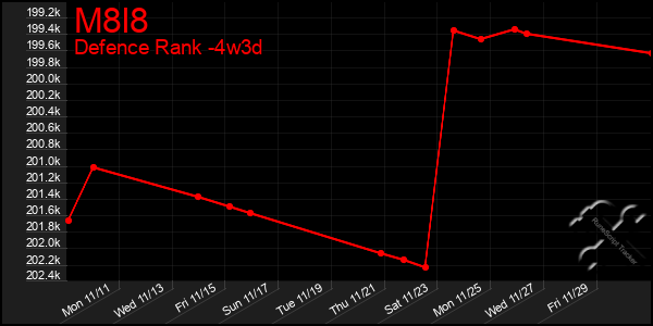 Last 31 Days Graph of M8l8