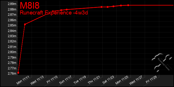 Last 31 Days Graph of M8l8