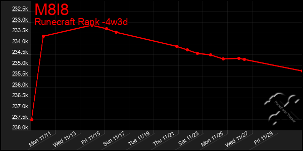 Last 31 Days Graph of M8l8