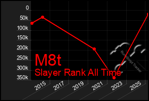 Total Graph of M8t