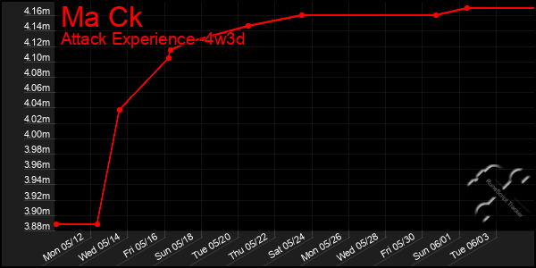 Last 31 Days Graph of Ma Ck