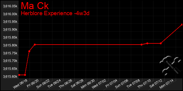Last 31 Days Graph of Ma Ck