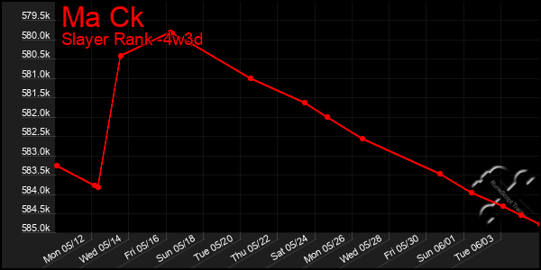 Last 31 Days Graph of Ma Ck