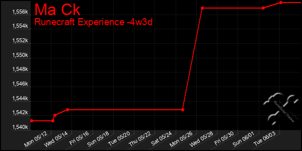 Last 31 Days Graph of Ma Ck