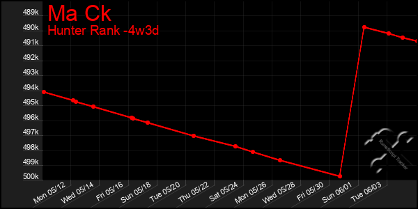 Last 31 Days Graph of Ma Ck