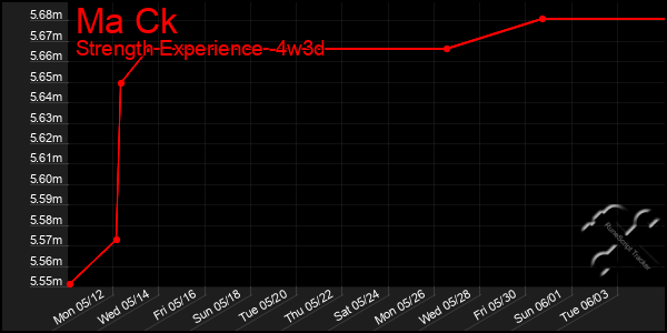 Last 31 Days Graph of Ma Ck