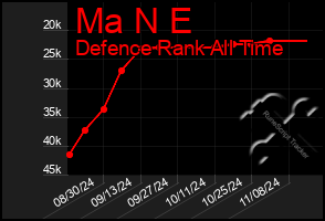 Total Graph of Ma N E