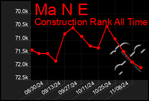 Total Graph of Ma N E