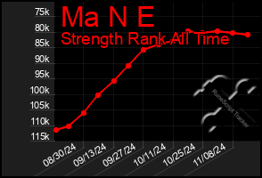 Total Graph of Ma N E