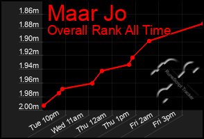 Total Graph of Maar Jo