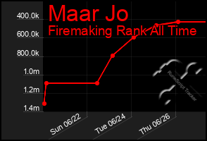 Total Graph of Maar Jo