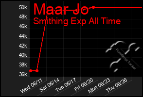 Total Graph of Maar Jo