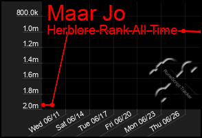 Total Graph of Maar Jo