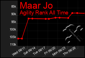 Total Graph of Maar Jo