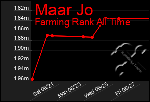 Total Graph of Maar Jo