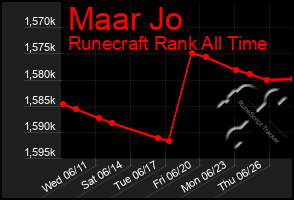 Total Graph of Maar Jo
