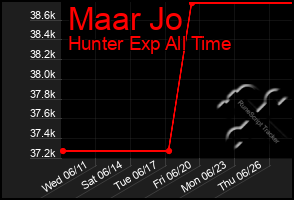 Total Graph of Maar Jo