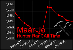 Total Graph of Maar Jo