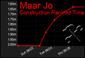 Total Graph of Maar Jo