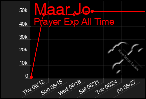 Total Graph of Maar Jo