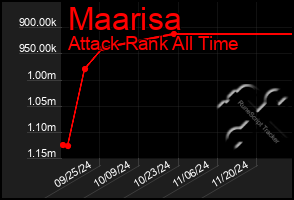 Total Graph of Maarisa