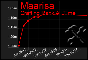 Total Graph of Maarisa