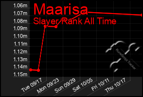 Total Graph of Maarisa