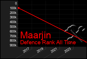 Total Graph of Maarjin