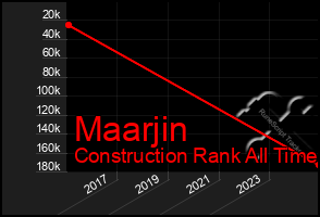 Total Graph of Maarjin