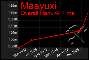 Total Graph of Maayuxi