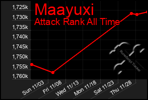 Total Graph of Maayuxi