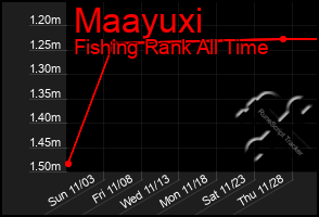 Total Graph of Maayuxi