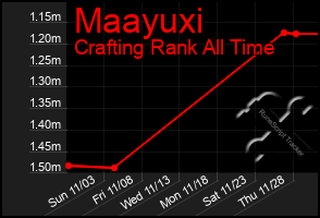 Total Graph of Maayuxi