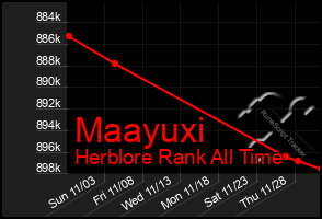 Total Graph of Maayuxi