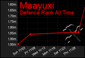 Total Graph of Maayuxi