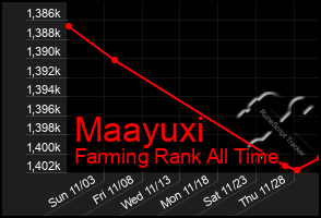 Total Graph of Maayuxi