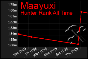 Total Graph of Maayuxi