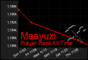 Total Graph of Maayuxi