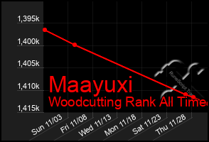 Total Graph of Maayuxi