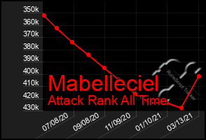 Total Graph of Mabelleciel