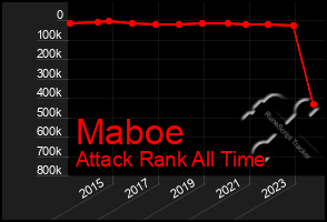 Total Graph of Maboe