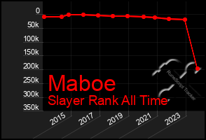 Total Graph of Maboe